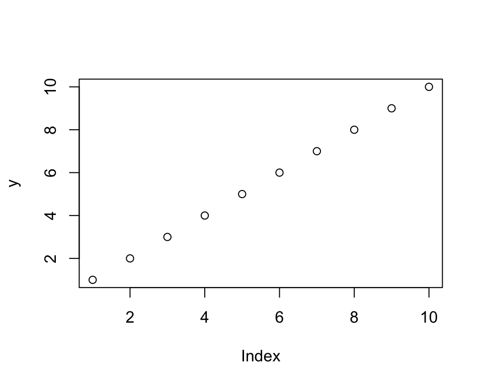A simple line plot showing values from 1 to 10 on the y-axis with equal spacing on the x-axis.