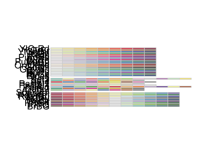 Display of all ColorBrewer palettes grouped by type.Each row shows a palette with multiple color swatches.