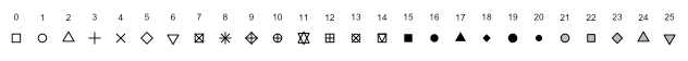 A reference chart showing point shapes for the pch argument in R, labeled from 0 to 25. Shapes include squares, circles, triangles, crosses, diamonds, stars, and filled symbols.